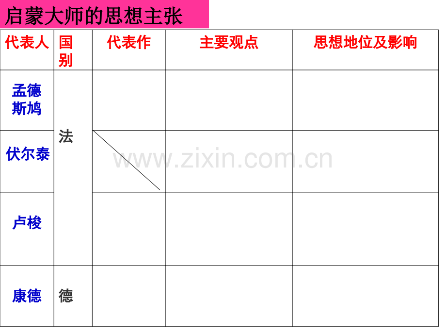 理性之光pptyy精讲.ppt_第2页