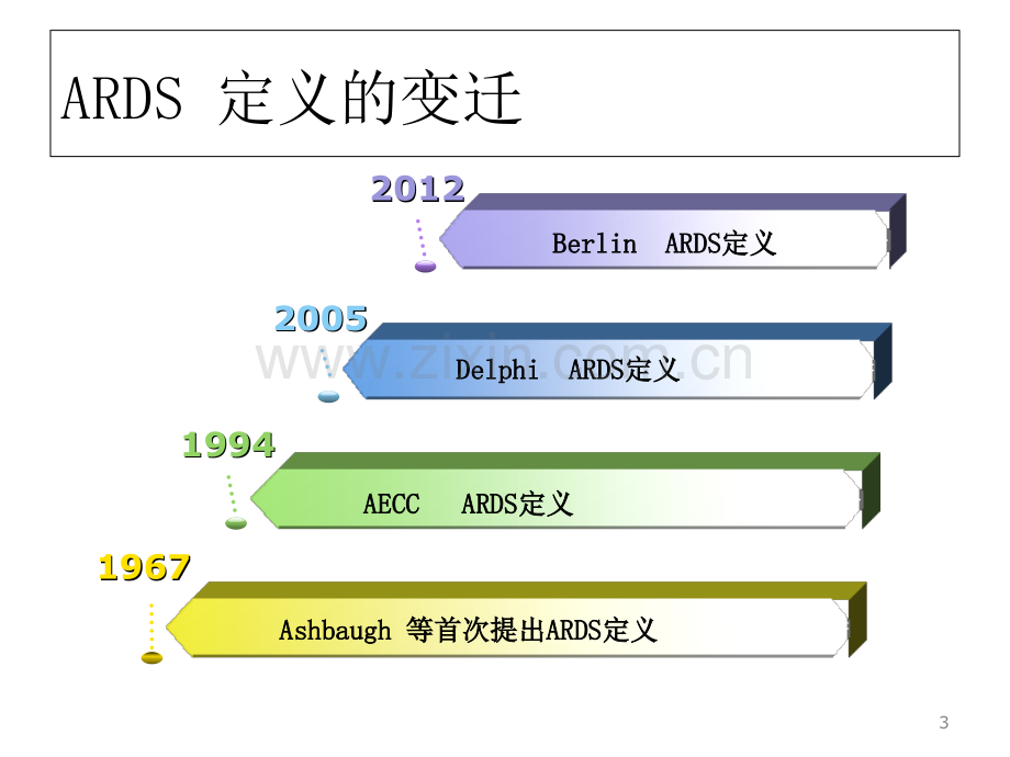 ARDS机械通气.ppt_第3页