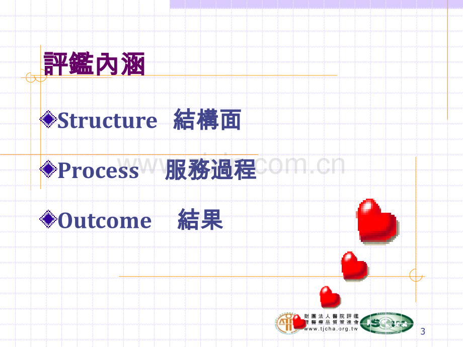 教学医院之评鉴.ppt_第3页