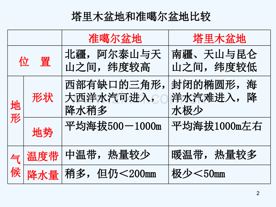 西北地区-打印讲义-PPT.ppt_第2页