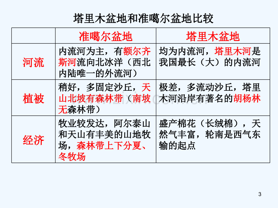 西北地区-打印讲义-PPT.ppt_第3页