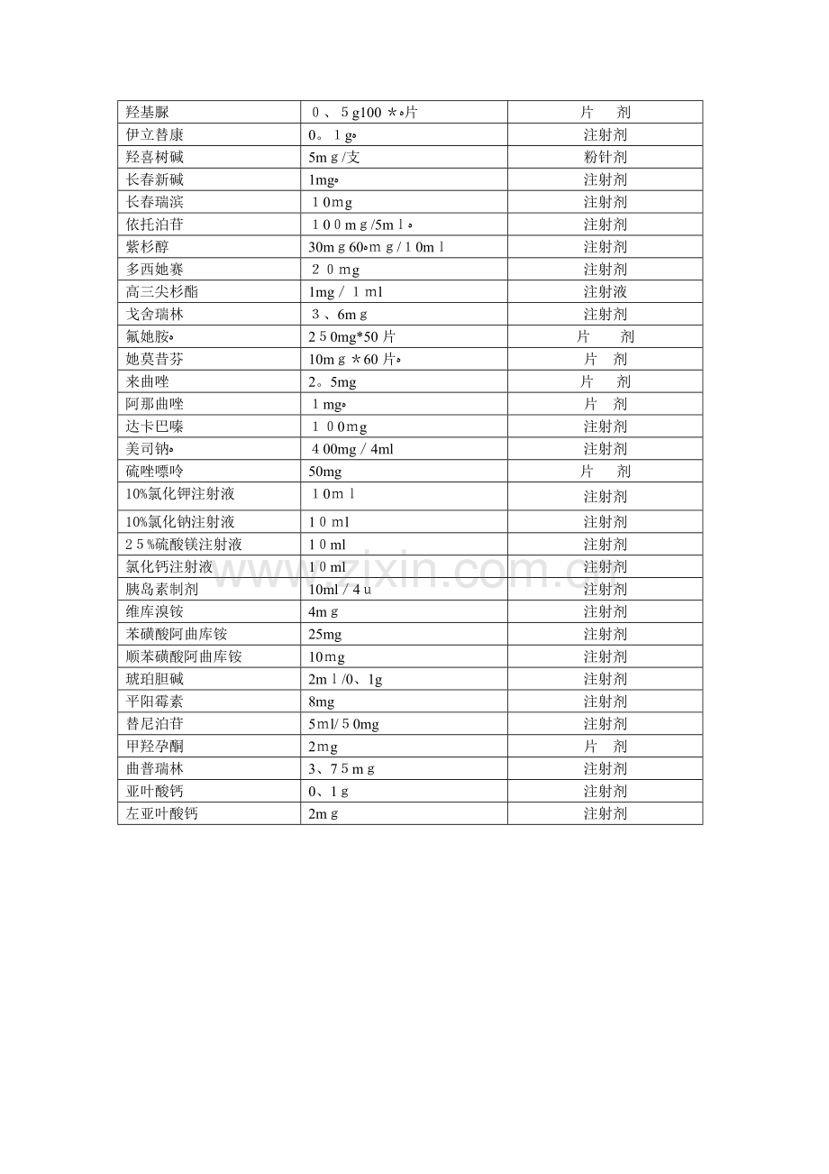 高危药品管理制度.doc_第2页