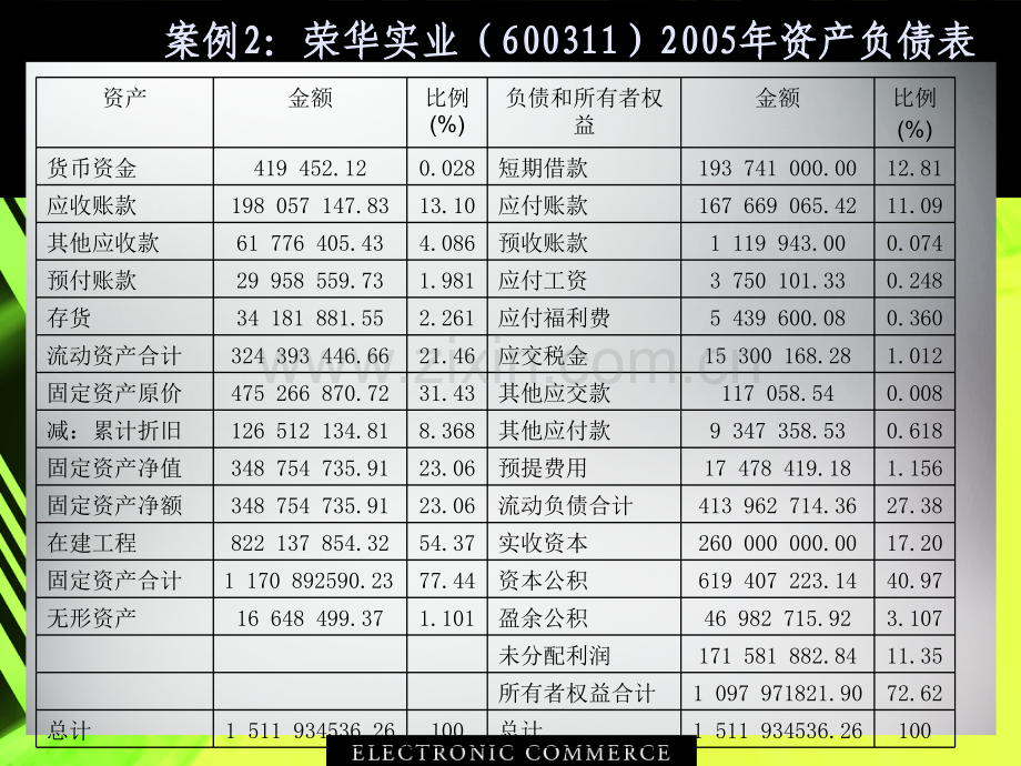 资产负债表分析案例.ppt_第2页