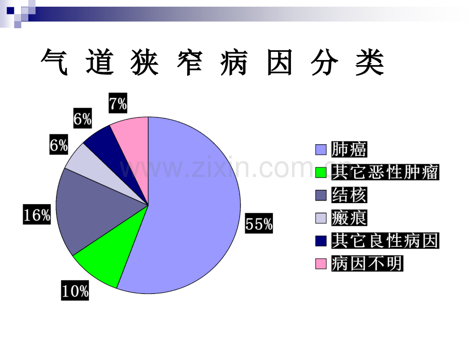 经气管镜微波治疗气道内病变.ppt_第3页