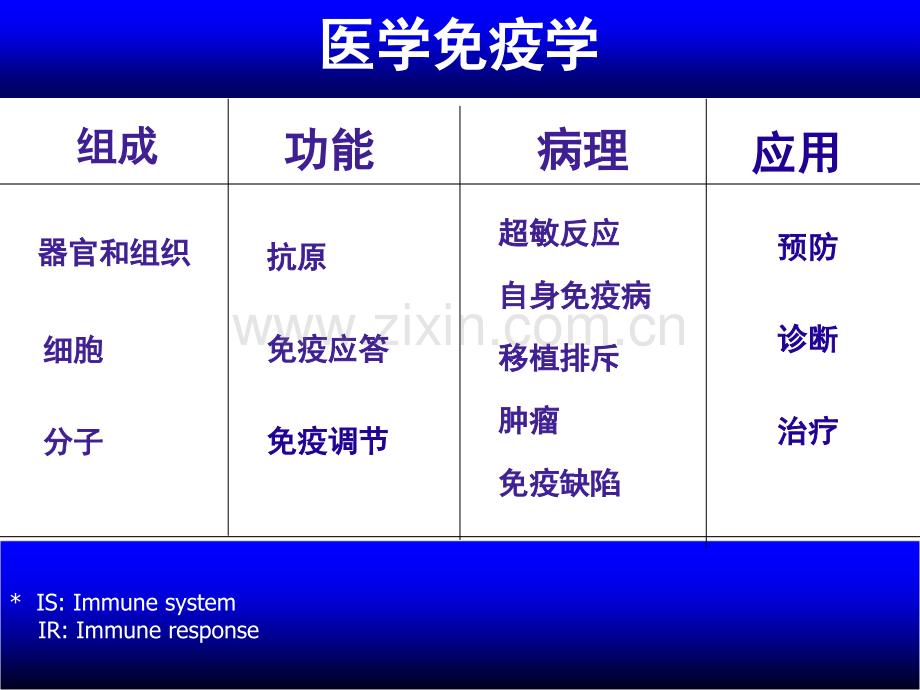 极其经典免疫课件.ppt_第2页