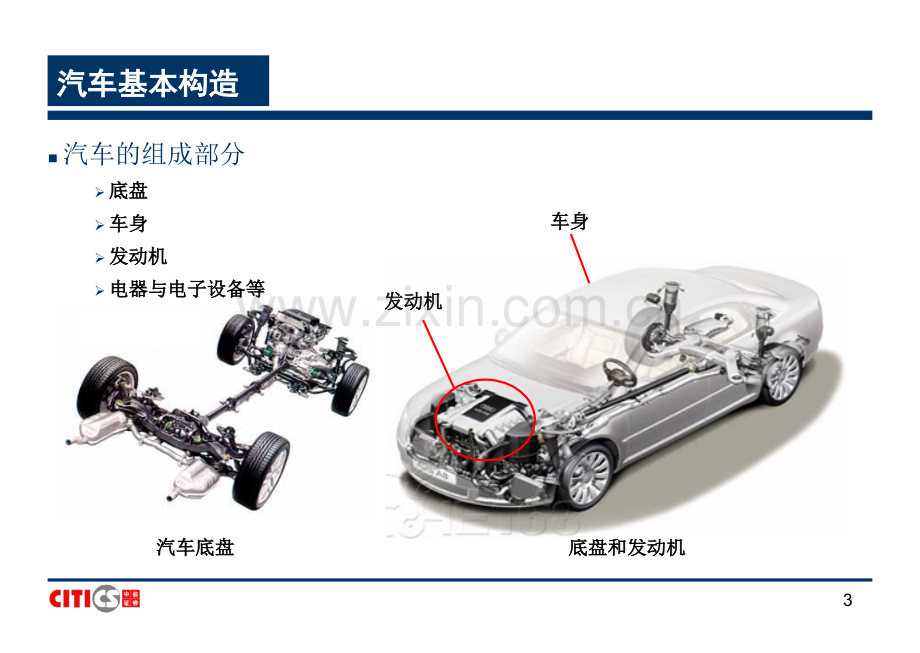 汽车行业研究图示.ppt_第3页