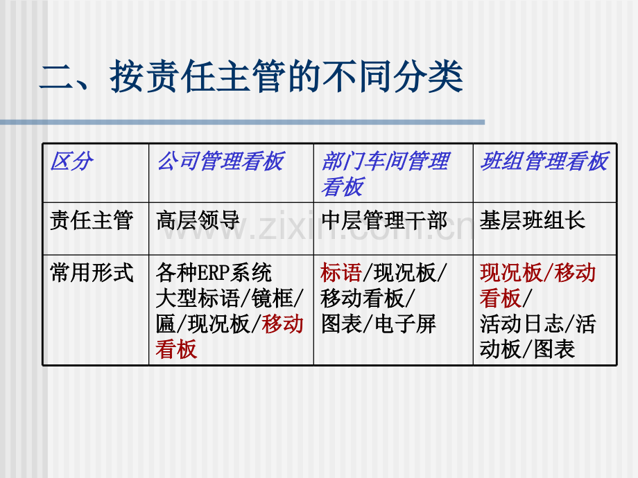 7S看板内容.ppt_第2页