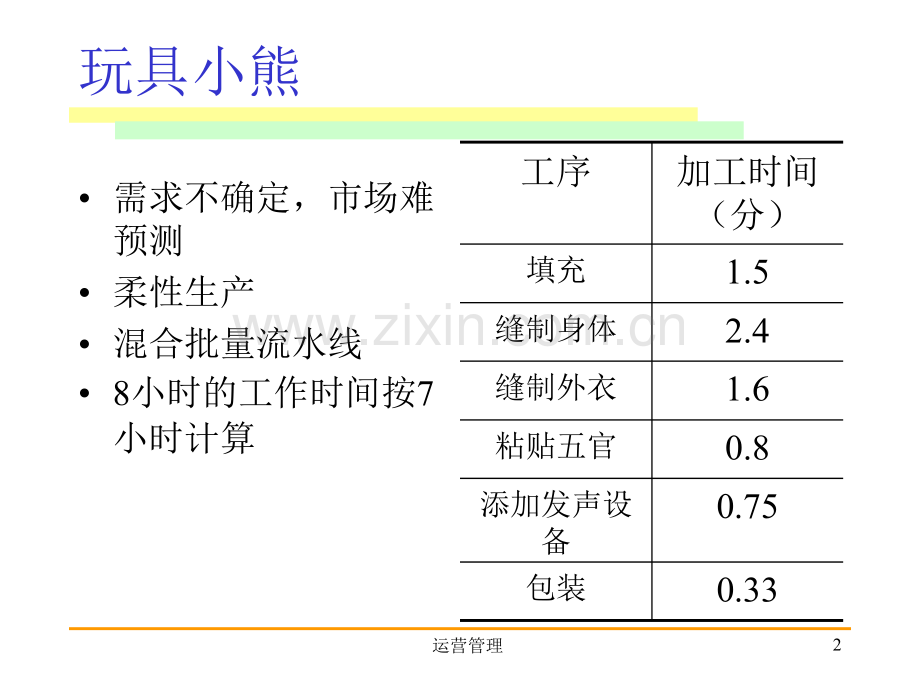 运营管理(第三章流程分析和BPR).ppt_第2页