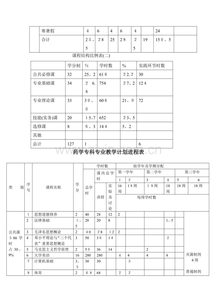 药学专科专业学分制教学计划.doc_第3页