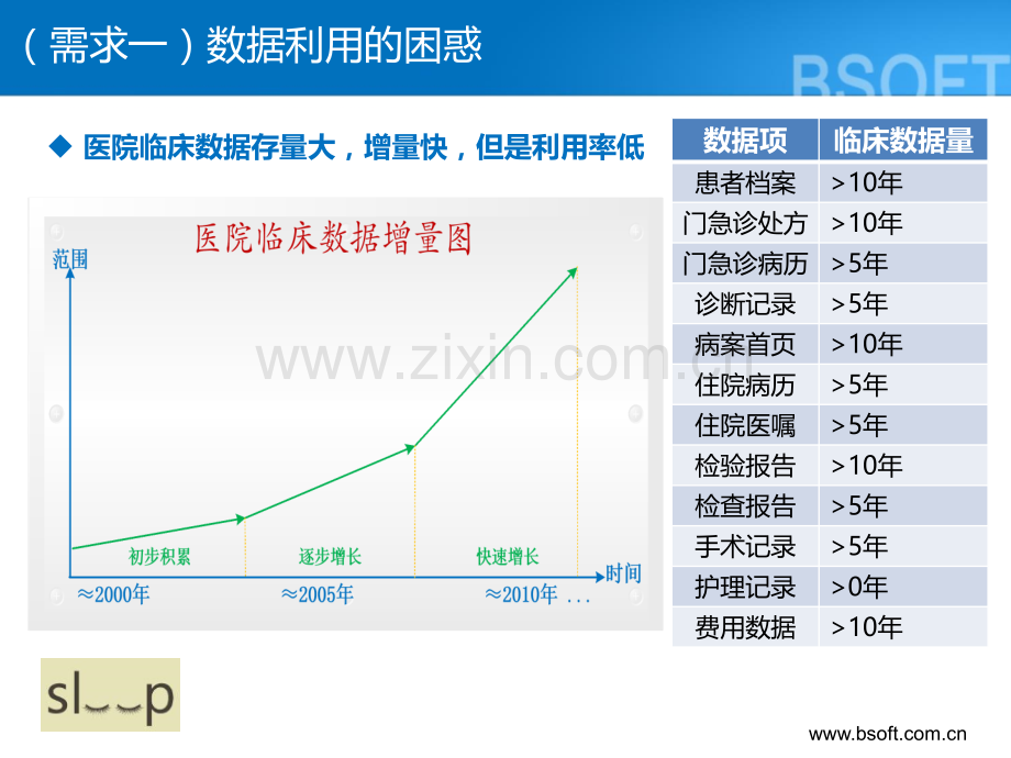 医学信息学论文-关于临床数据中心(CDR)的探索与实践(新2).ppt_第3页