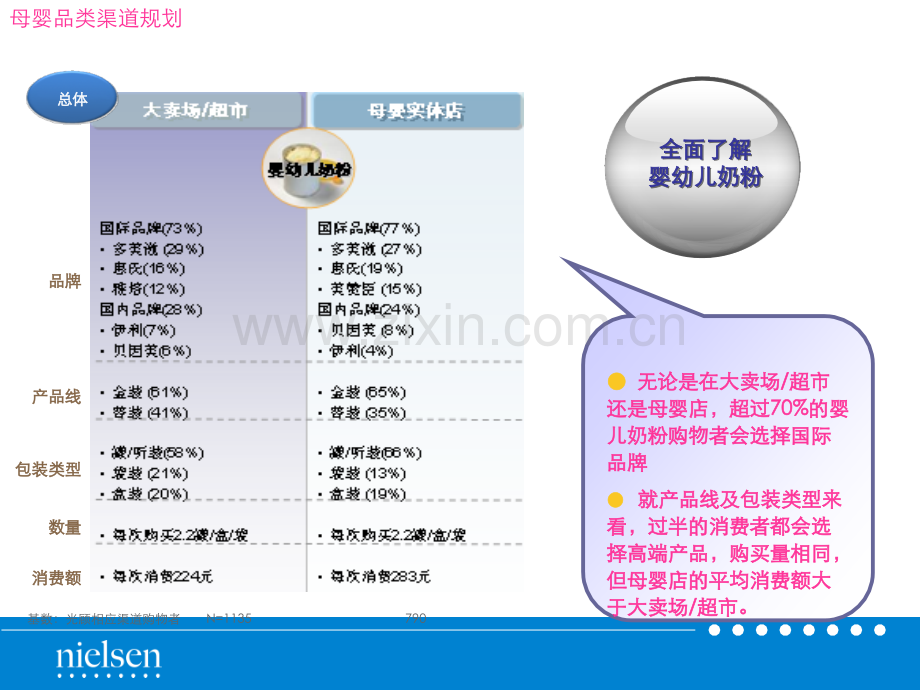 《婴儿用品报告》.ppt_第2页