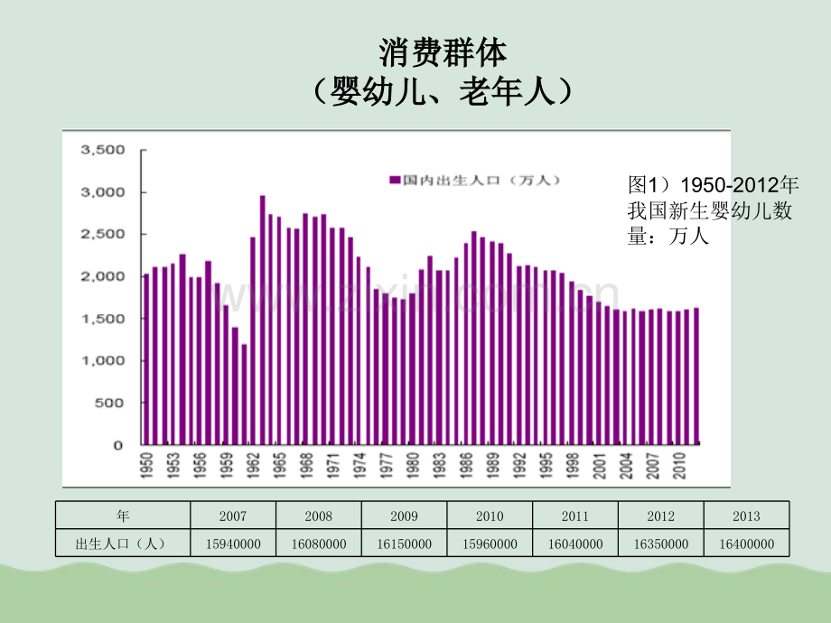 果泥市场调研报告(PPT-32页).ppt_第3页