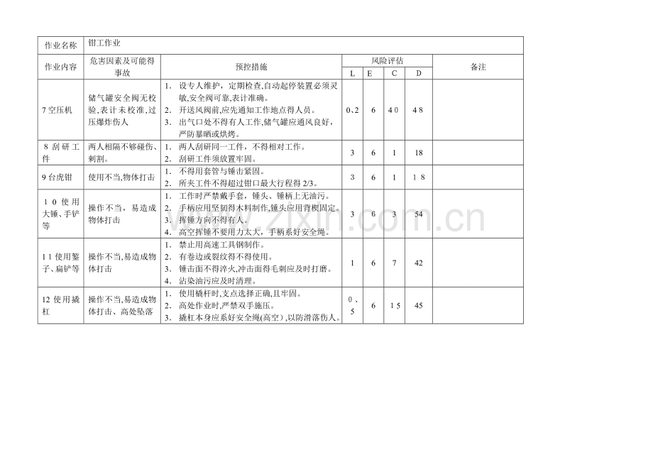 钳工作业危险源评价.doc_第2页