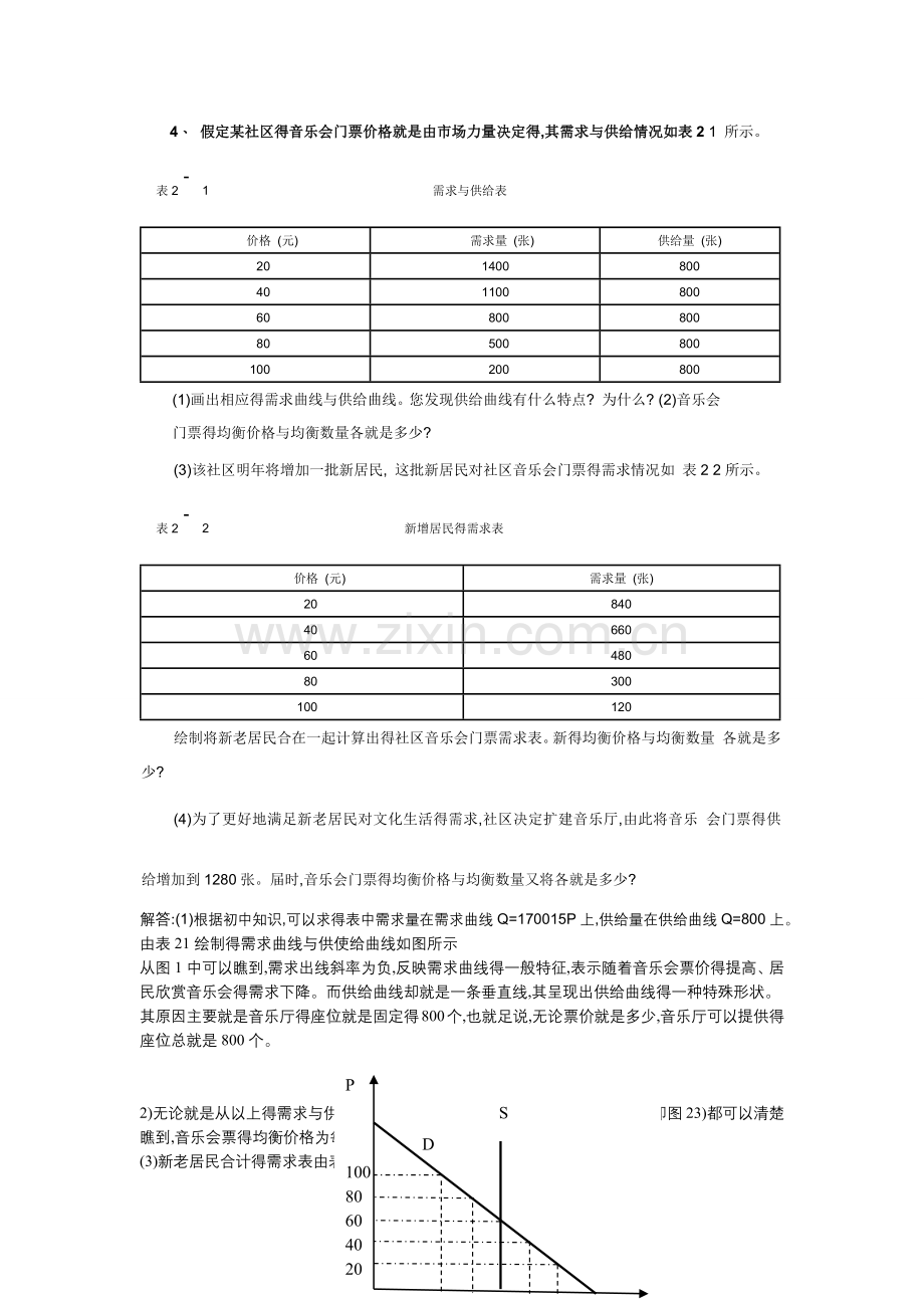 高鸿微观经济学业第七版课后答案第二章-需求、供给和均衡价格.doc_第3页