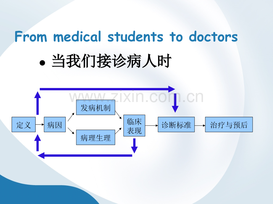 医学生临床思维概述.ppt_第3页