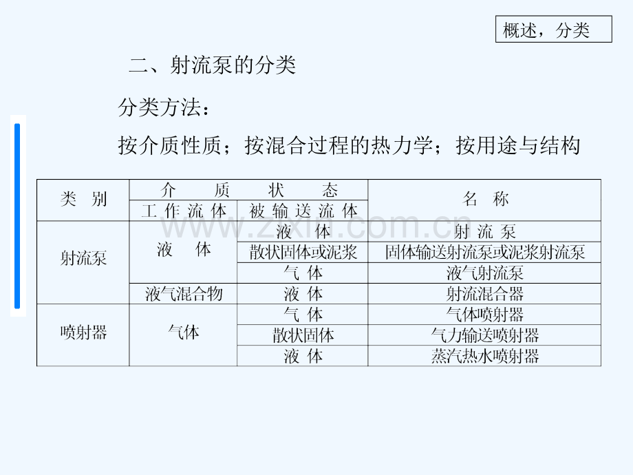 射流泵工作原理-PPT.ppt_第2页