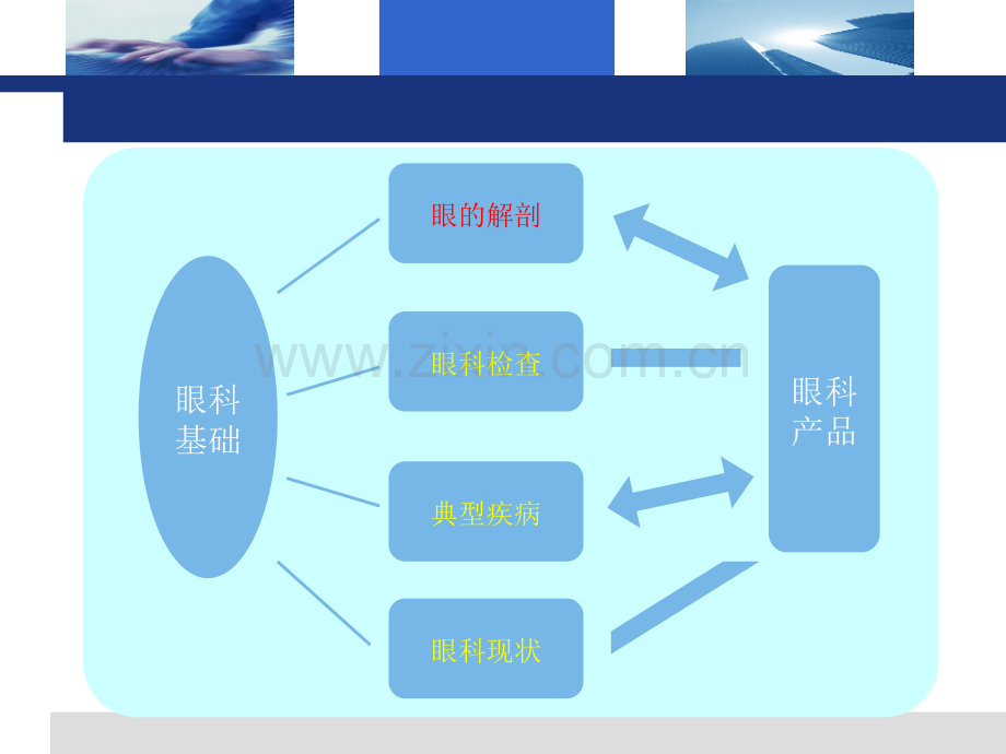 眼科科室基础知识培训.ppt_第2页