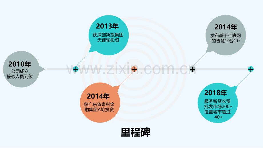 智慧农贸批发市场互联网平台-业务方案-PPT.ppt_第3页