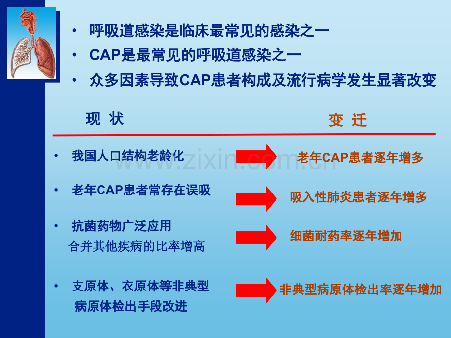 CAP指南解读.ppt_第3页