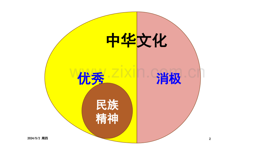 2018文化生活第三单元复习课件.pptx_第2页