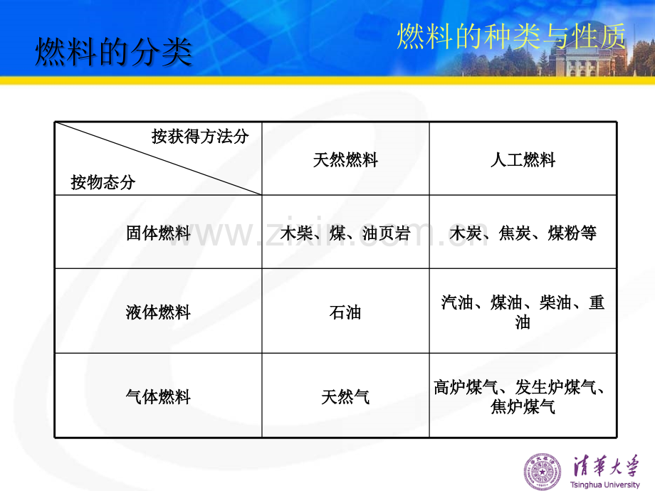 注册考试辅导-2011-燃烧与大气污染.ppt_第3页