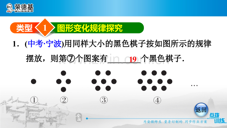 方法技巧专题练1--训练2-图形中的排列规律.pptx_第3页