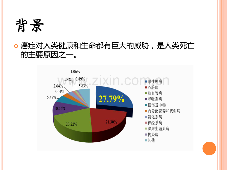 生物医学光子学.pptx_第3页