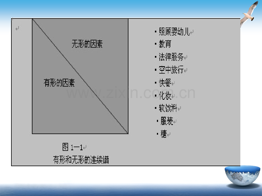 2服务营销环境分析.ppt_第3页