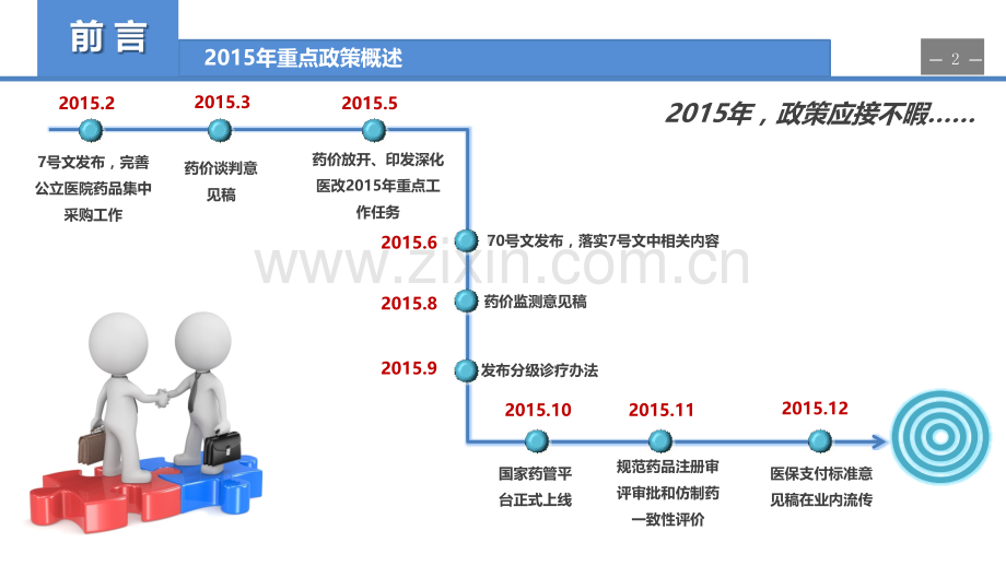 2015年医药政策解读.pptx_第2页