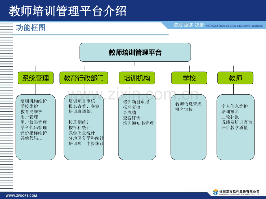 浙江省教师专业发展培训管理平台操作手册.ppt_第3页