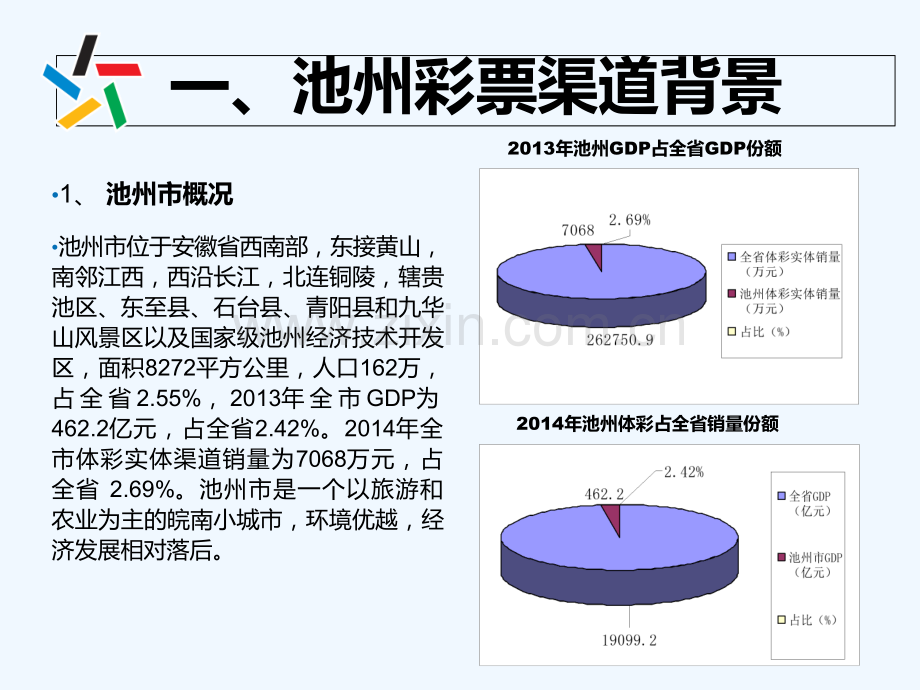 池州渠道建设分析-PPT.ppt_第3页