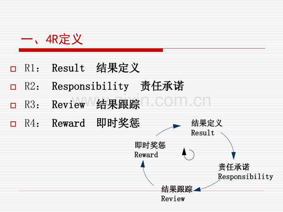 4R基础知识培训.ppt_第3页