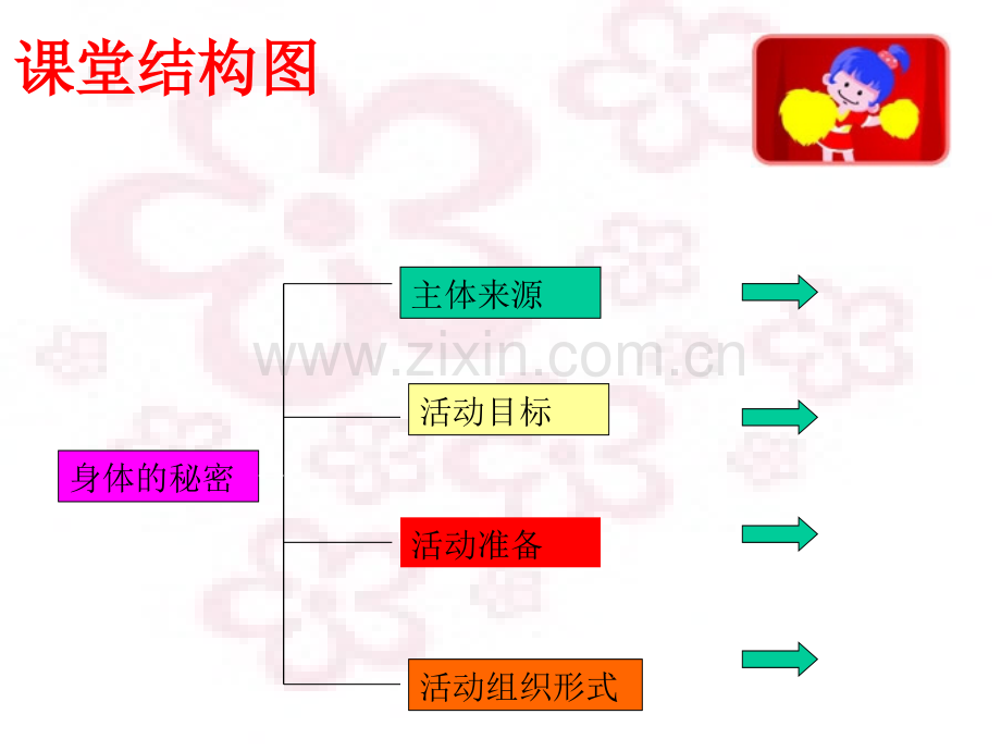 幼儿园大班科学：身体的秘密.ppt_第2页