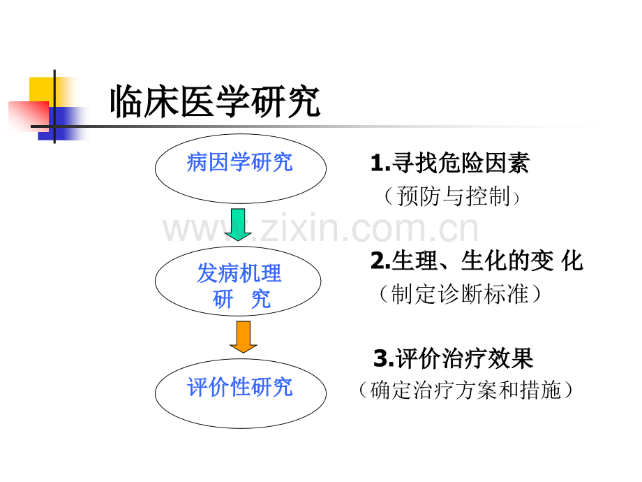 《医学统计学》-概论.ppt_第3页