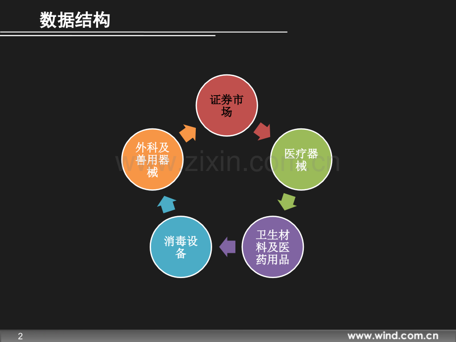 医疗器械行业分析-WIND资讯.pptx_第2页