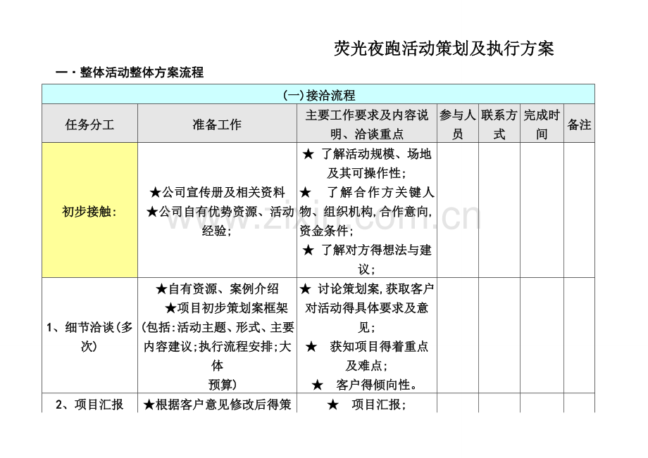 荧光夜跑活动策划及执行方案.doc_第1页