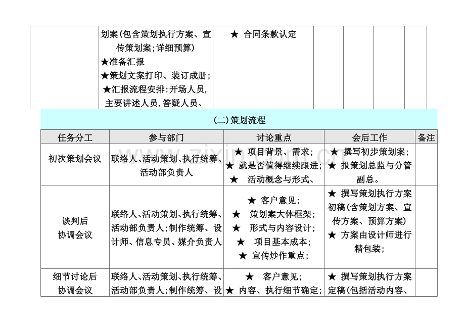 荧光夜跑活动策划及执行方案.doc_第2页