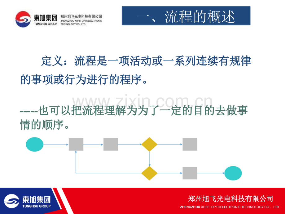 流程图制作教材2015.ppt_第3页