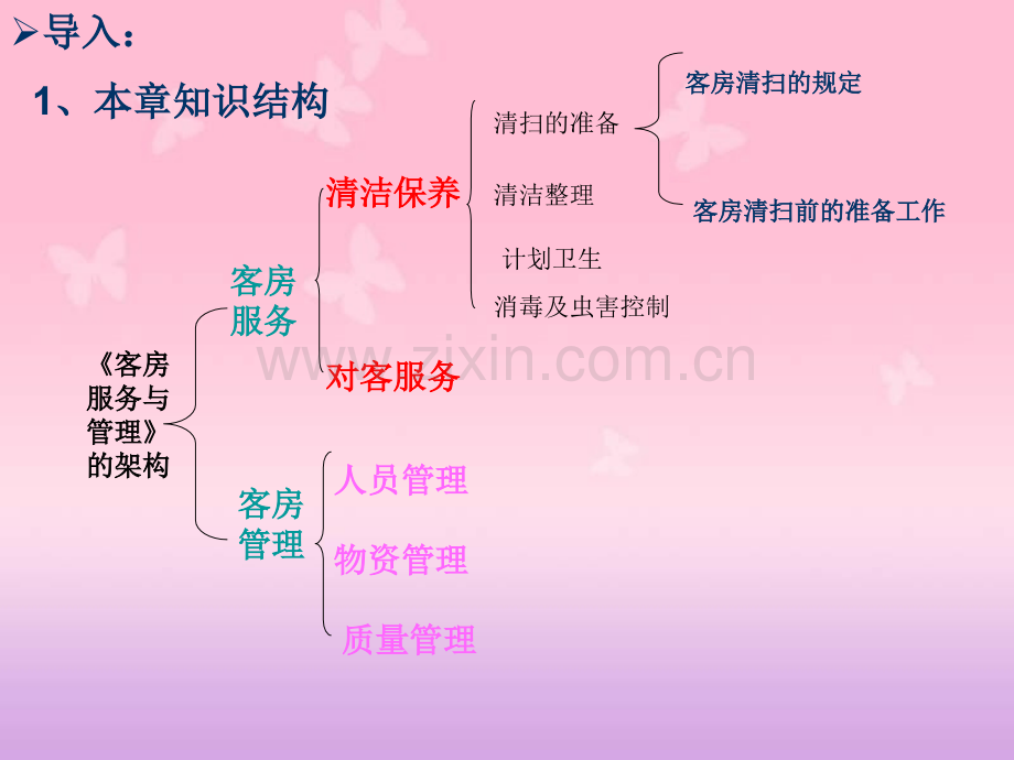 客房清扫的规定.ppt_第3页