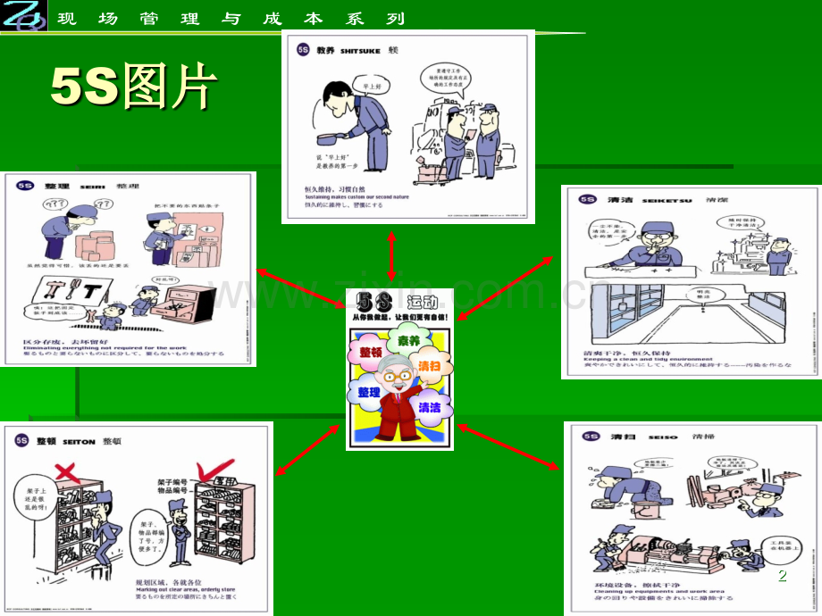 5S管理培训教材生产车间.ppt_第2页