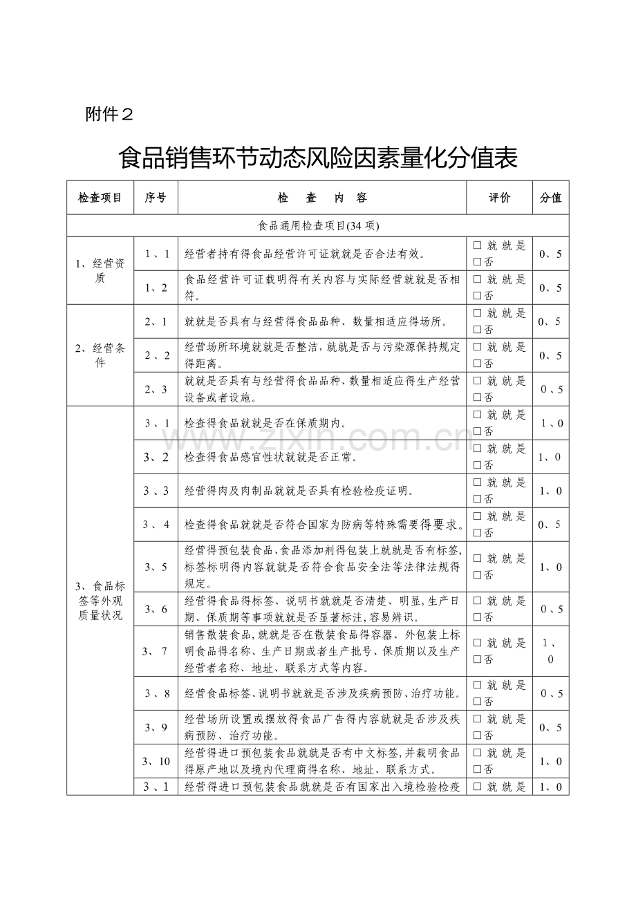 食品销售环节动态风险因素量化分值表.docx_第1页