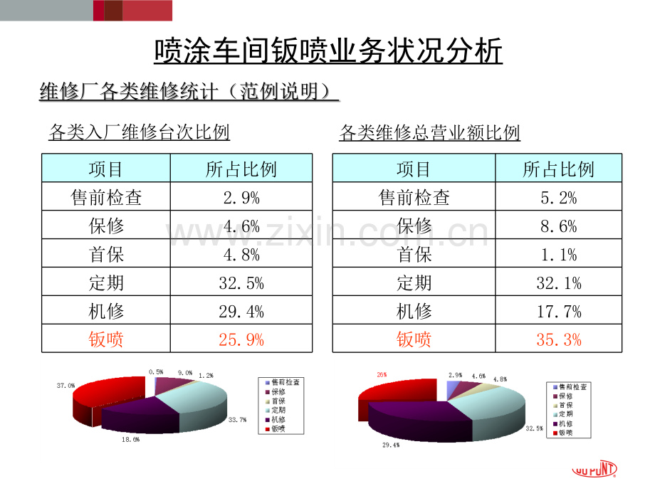 汽车经销商钣喷车间流程改善.ppt_第3页