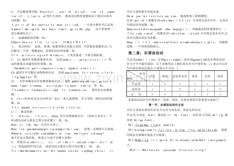 高中英语语法归纳总结.doc_第2页