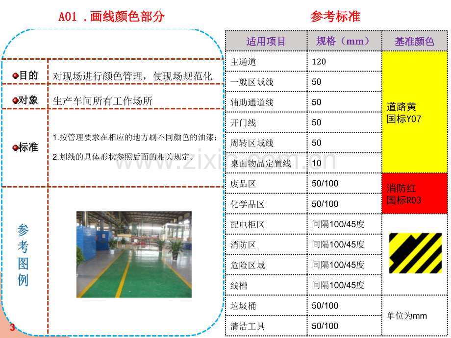 车间5S目视化参考标准.ppt_第3页