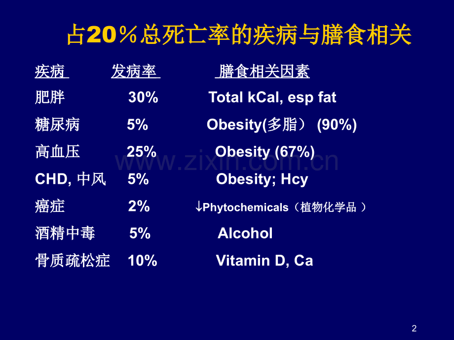 8-第七章-膳食结构指南.ppt_第2页