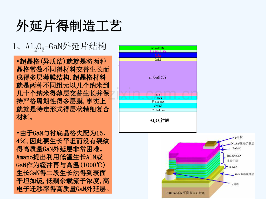 外延片的制造工艺.pptx_第3页