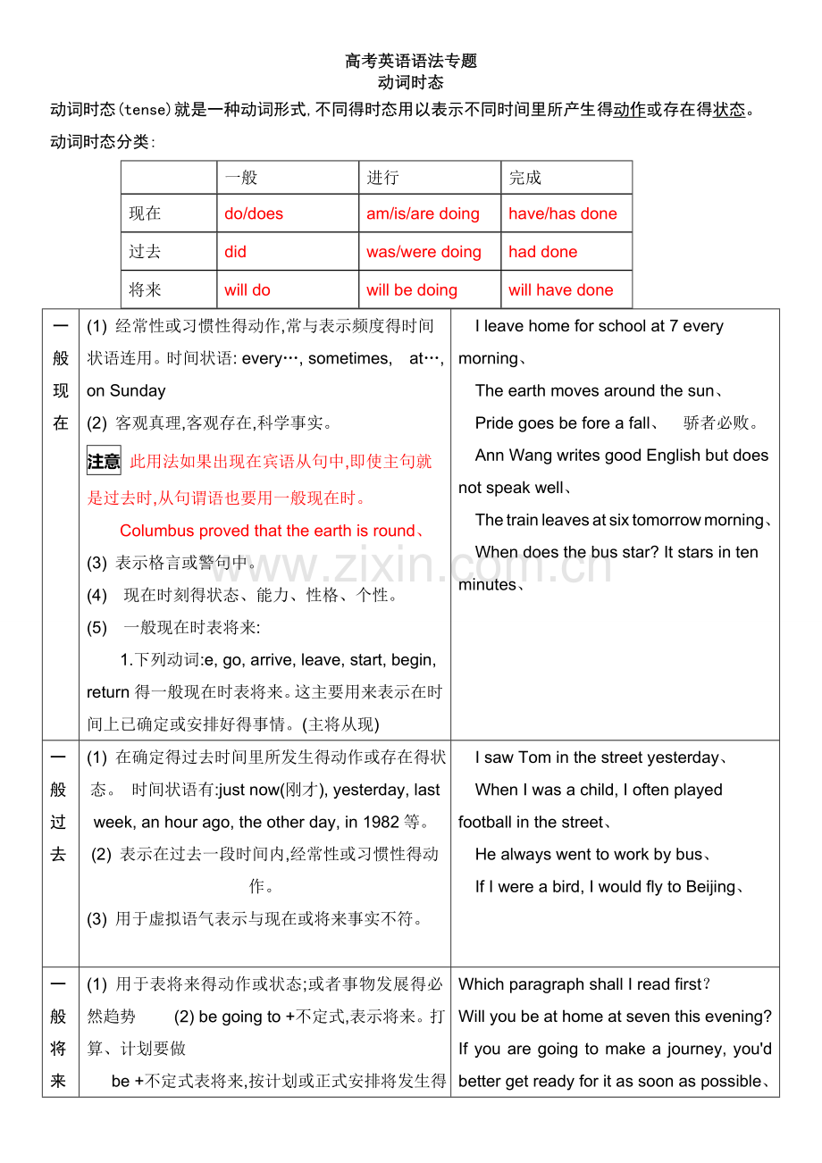 高考语法第一讲动词时态.doc_第1页