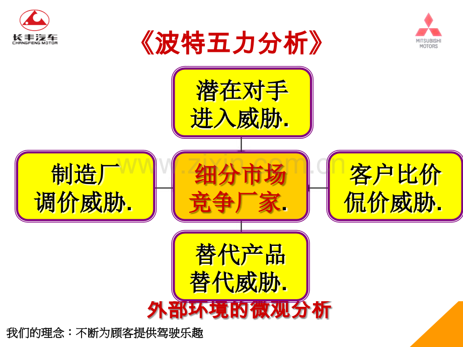 汽车销售网络开发和管理.ppt_第3页