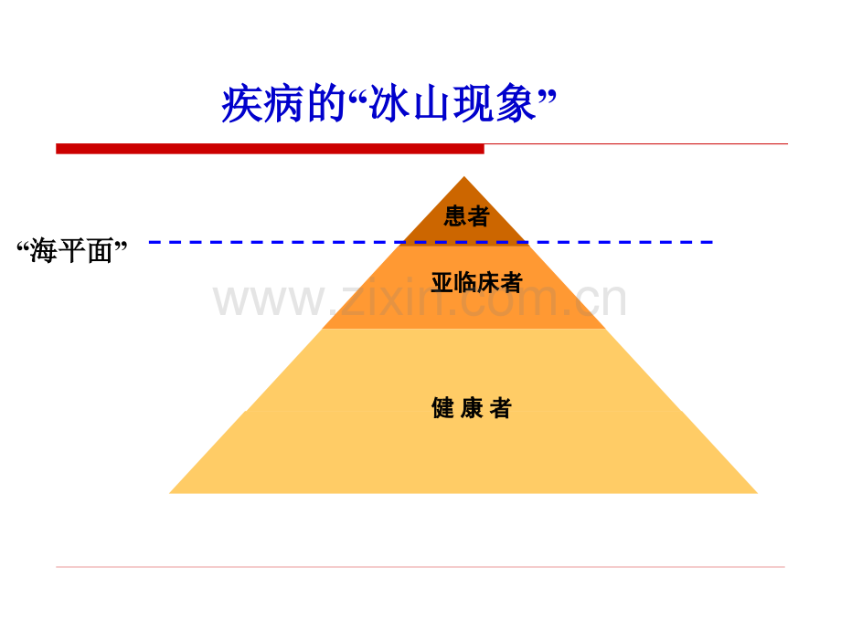 分子流行病学-上传.ppt_第3页