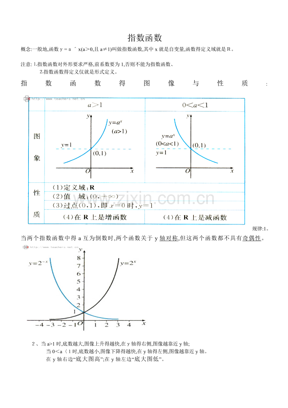 高中函数图像大全.doc_第1页